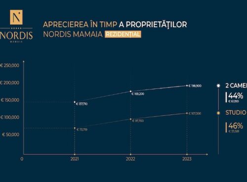 Nordis grafic