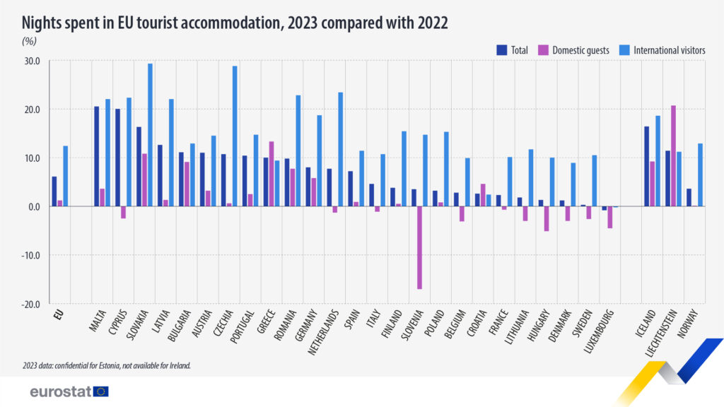 eurostat