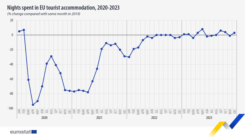Eurostat