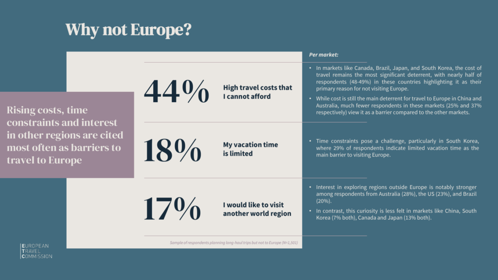 Barometru al Călătoriilor pe Distanțe Lungi 3/2024, realizat de Comisia Europeană de Turism